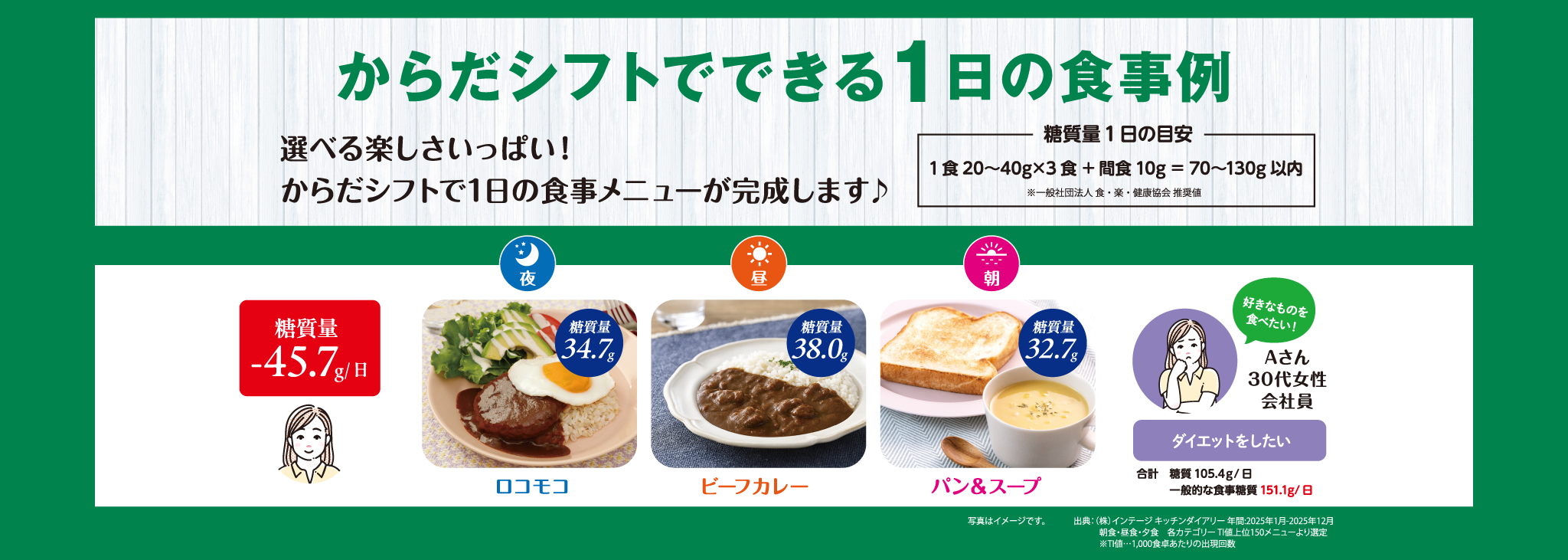 からだシフトでできる1日の食事例