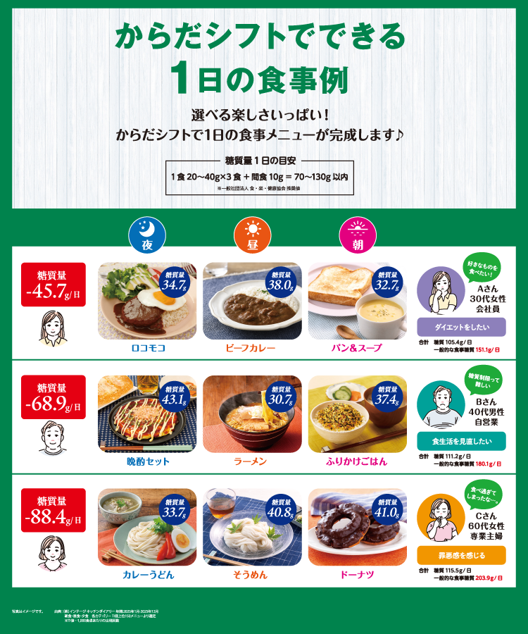 からだシフトでできる1日の食事例